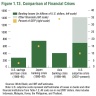 IMF Figure 1.13. Comparison of Financial Crises