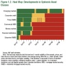 IMF Figure 1.2. Heat Map- Developments in Systemic Asset Classes
