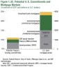 IMF Figure 1.32. Potential U.S. Commitments and Mortgage Markets