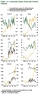 IMF Figure 1.47. Commodity Futures Prices and Financial Positions